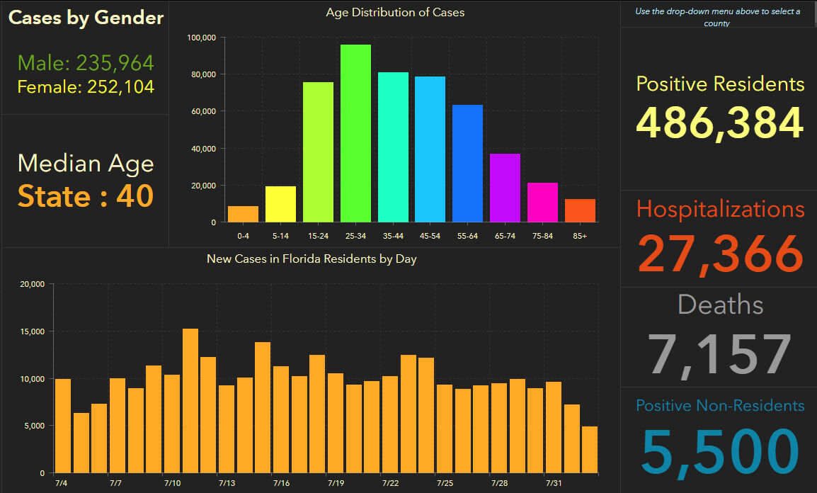 doh-chart-state-8-03-am.jpg
